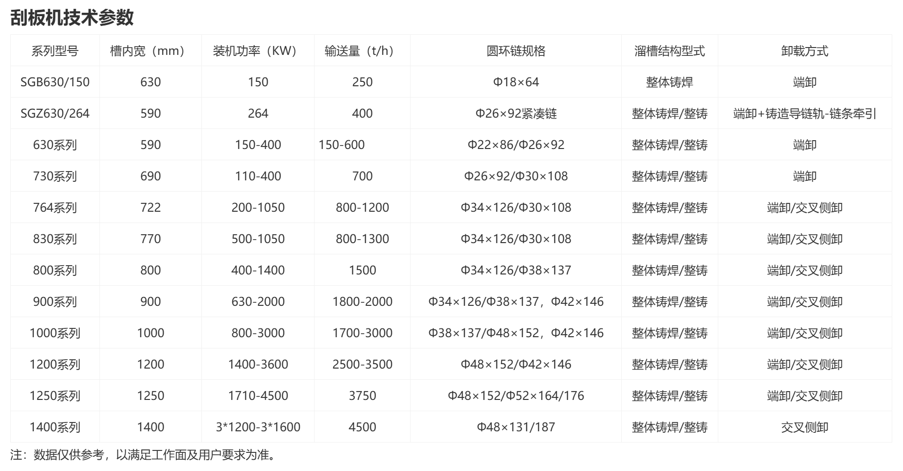 刮板機整機型號